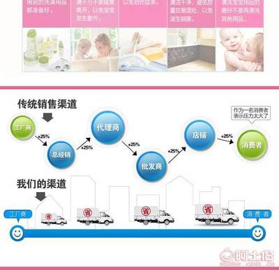 「國強(qiáng)家居亞達(dá)超大號兒童洗澡盆」 為寶寶打造安全舒適的沐浴體驗(yàn)